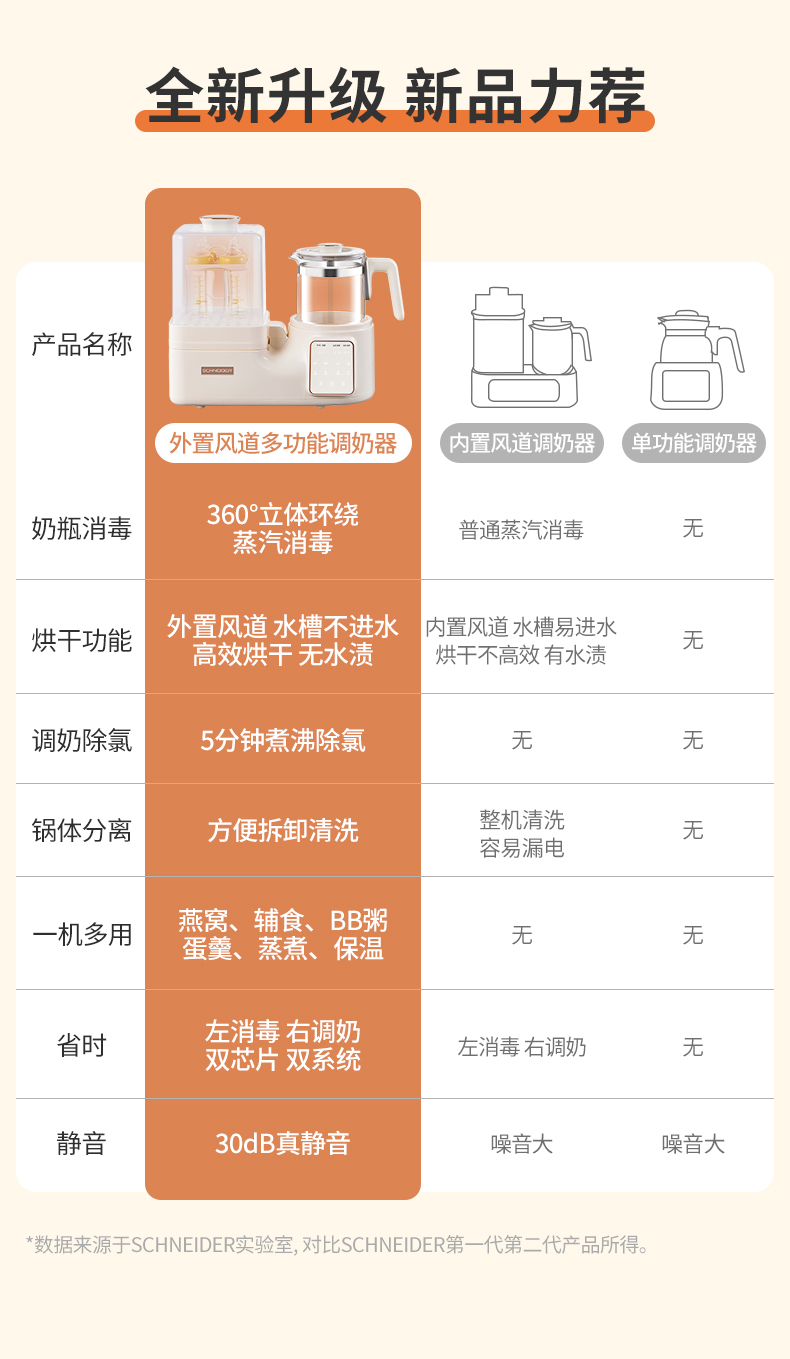 調奶器詳情 (9).jpg